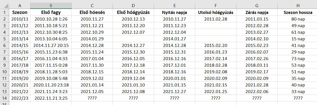 Első fagy Első fagy