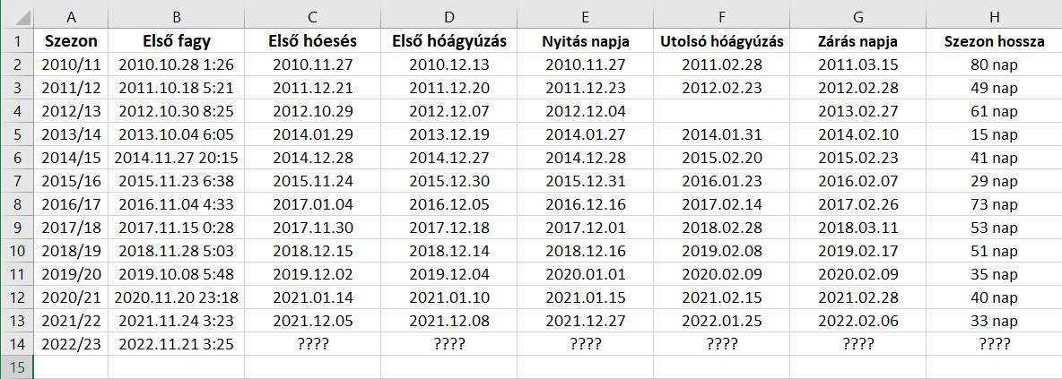 Első fagy Első fagy